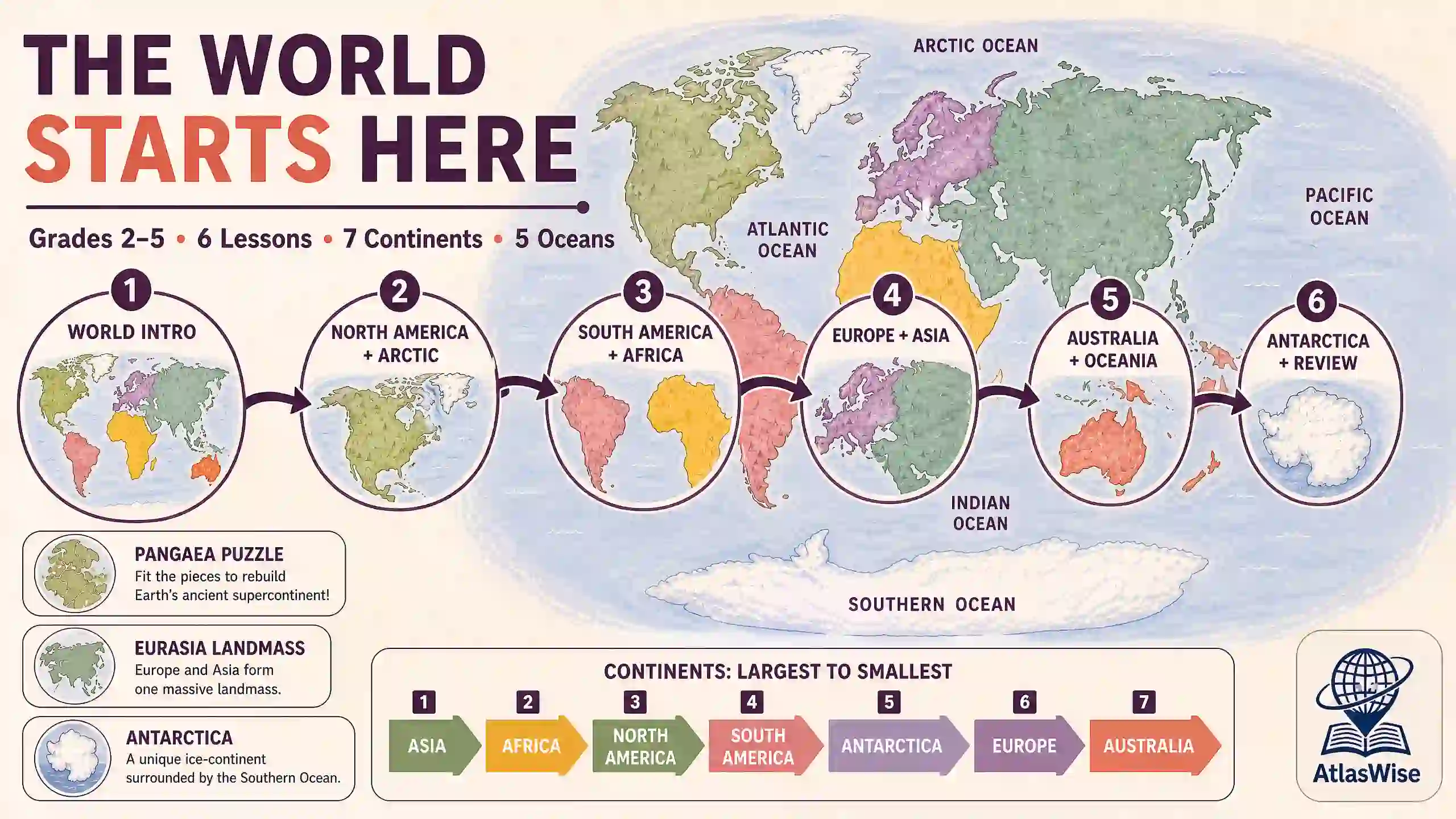 continents and oceans teaching pack resources