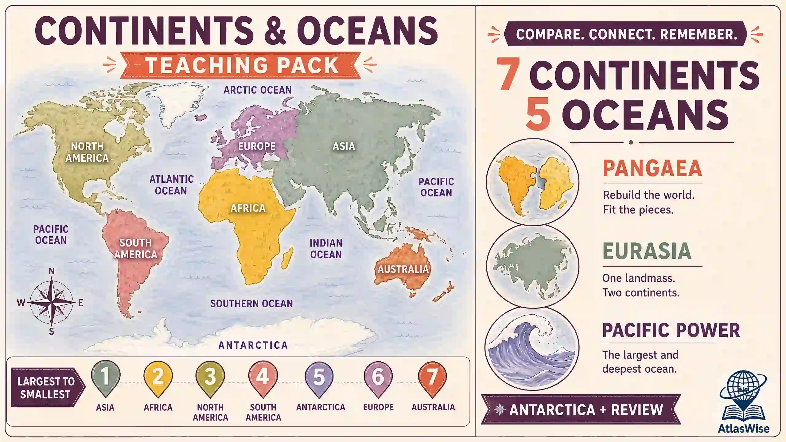 continents and oceans teaching pack cover
