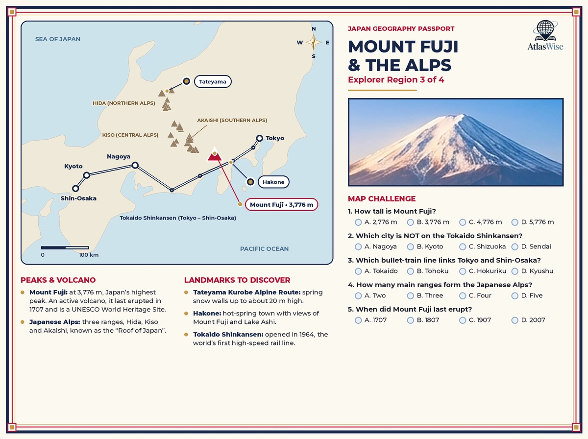 Japan geography worksheets – Mount Fuji and the Alps Explorer Region page