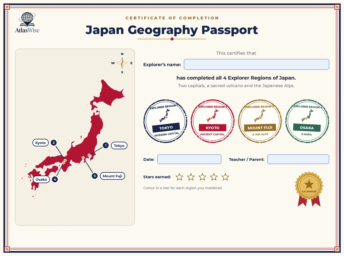 Japan geography worksheets passport completion certificate for grades 4-8