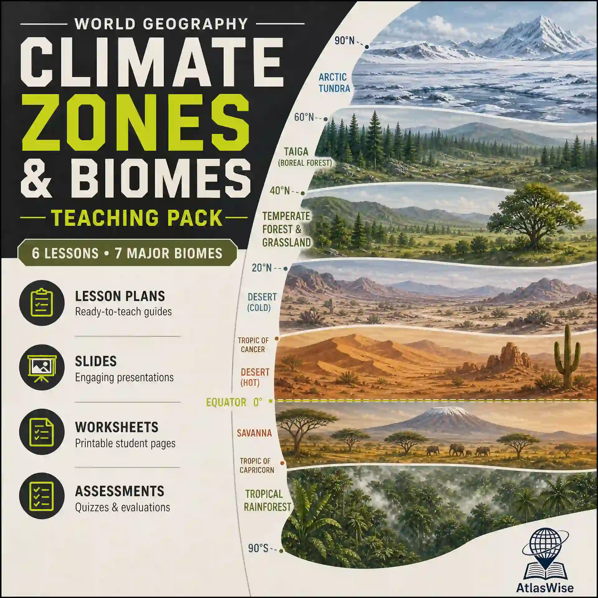 world climate zones and biomes teaching pack